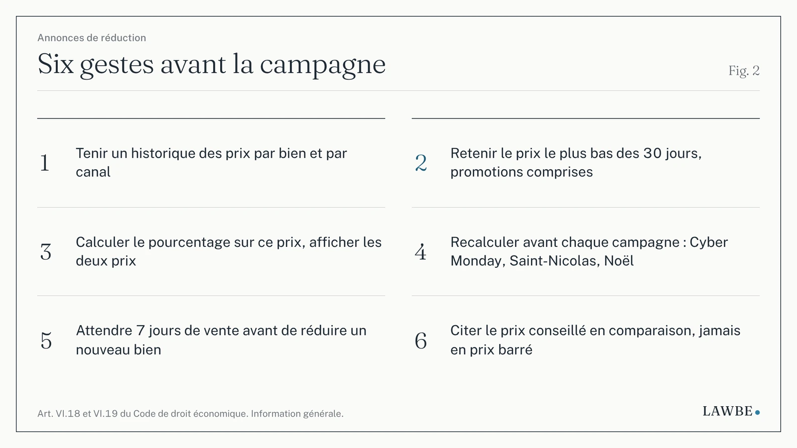 Tableau des six gestes de conformité à faire avant une campagne de réductions de prix.