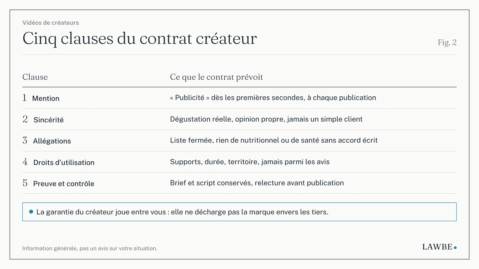 Les cinq clauses du contrat créateur