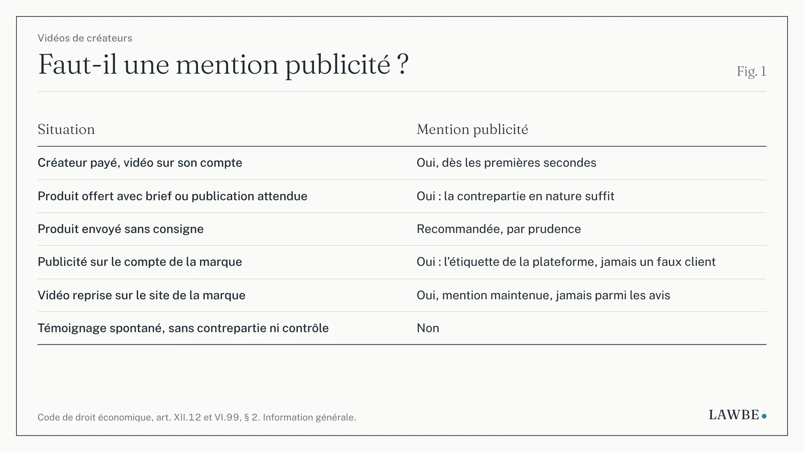 Six situations de vidéo UGC et la mention attendue pour chacune